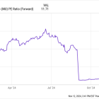 Why Micron Stock Sank Today