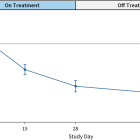 Corvus Pharmaceuticals Announces Interim Data from Placebo-Controlled Phase 1 Clinical Trial of Soquelitinib for Atopic Dermatitis