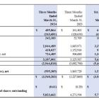 KWESST Micro Systems Announces Q2 2024 Financial Results