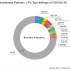 Brandes Investment Partners Amplifies Stake in CAE Inc, Highlighting Strategic Portfolio ...