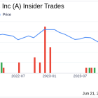 Insider Selling: CEO Padraig Mcdonnell Sells Shares of Agilent Technologies Inc (A)