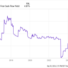 1 Dividend King Up 4,360% Since 2000 to Add to Your Portfolio for a Lifetime of Passive Income