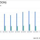 Zions Bancorp NA (ZION) Reports Decline in Q4 Earnings and Net Interest Income