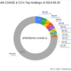 JPMorgan Chase & Co's Strategic Reduction in Confluent Inc Holdings