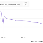 Is Apple Stock a Buy Now?