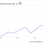 Huge News for SoFi Investors