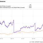 Blackwell Demand to Benefit Both Nvidia and Taiwan Semiconductor. Is It Time to Buy Both Stocks?