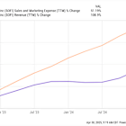 Is Sofi Technologies Stock a Buy Now?