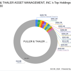 Fuller & Thaler Asset Management's Strategic Reduction in Koppers Holdings Inc.