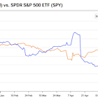 Why Buying the UnitedHealth (UNH) Stock Dip is a Bad Idea