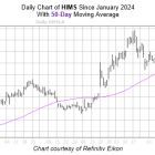 Hims & Hers Health Stock Flashing Buy Signal Before Earnings