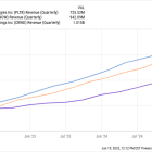 Prediction: These 2 Artificial Intelligence (AI) Stocks Could Be Worth More Than Palantir by 2030