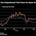 Alibaba’s Letdown Tempers the Outlook for China’s Tech Revival