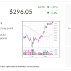 S&P 500 Nuclear Giant, Stock Of The Day, Flashes Buy Signal On Trump Executive Order