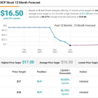 2 Under-the-Radar Robotics Stocks Analysts Are Betting On