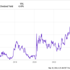 3 High-Yield Stocks to Buy in This Boring Sector