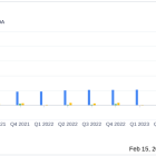 Yelp Inc (YELP) Posts Record High Revenue and Net Income for 2023