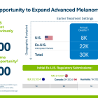 Is Iovance Biotherapeutics Stock a Millionaire Maker?