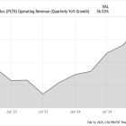 How High Can Palantir Technologies Stock Go?