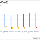 MiMedx Group Inc (MDXG) Reports Strong Year-Over-Year Sales Growth and Net Income Surge in Q4 ...