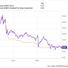 Ultra-High-Yield AGNC Investment: Buy, Sell, or Hold?