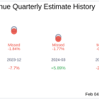 RXO Inc (RXO) Q4 2024 Earnings Report Preview: What To Expect