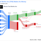 Illinois Tool Works Inc's Dividend Analysis