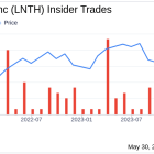 Director Heinz Maeusli Sells 18,373 Shares of Lantheus Holdings Inc (LNTH)