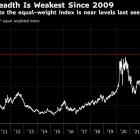 Treasuries Mixed Amid Another Flurry of Bond Sales: Markets Wrap