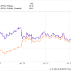 3 No-Brainer Stocks to Buy Right Now for Less Than $100