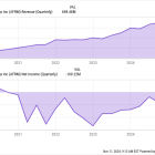 Analysts Can't Stop Upgrading This Consumer Finance Stock. Is it Time to Buy?