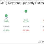 Sight Sciences Inc (SGHT) Q1 2025: Everything You Need To Know Ahead Of Earnings