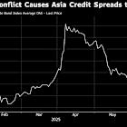 Companies Look to Borrow Before Yields Rise on Iran Retaliation