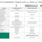 SES AI Releases Data For Its 100Ah Cells and Link for Battery World 2023 Registration