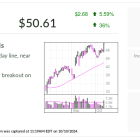 How Samsara, IBD Stock Of The Day, Targeted Non-Vehicle Market With New 'Asset Tag' Devices