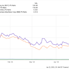 Is Rigetti Computing Stock a Buy?