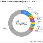 PRIMECAP Management Bolsters Stake in Biomarin Pharmaceutical Inc