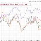 Marathon at the Finish Line: Is Value Fully Priced In?