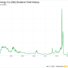 SM Energy Co's Dividend Analysis