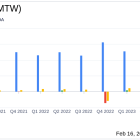 Manitowoc Co Inc (MTW) Reports Mixed 2023 Results; Provides 2024 Guidance