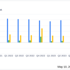 Viatris Inc. (VTRS) Q1 2024 Earnings: Aligns with EPS Projections Amidst Strategic Shifts and ...