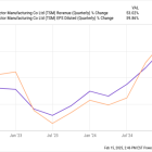 Prediction: This Will Be the Top-Performing Chip Stock Over the Next 10 Years (Hint: It's Not Nvidia)