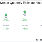 Earnings To Watch: TaskUs Inc (TASK) Reports Q3 2024 Result