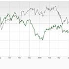 Bear of the Day: Sociedad Quimica y Minera (SQM)