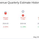 MPLX LP (MPLX) Q1 2025 Earnings Report Preview: What To Expect