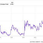 This Dividend King's Growth Plans Kick Into High Gear in 2024