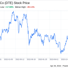 Decoding DTE Energy Co (DTE): A Strategic SWOT Insight