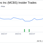 Insider Sale: President Farid Tan Sells 9,001 Shares of MetroCity Bankshares Inc (MCBS)