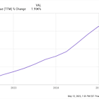 Could IonQ Be the Next Palantir?