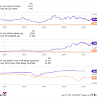 Is Intel Corp Stock a Buy?